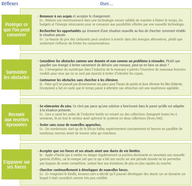 S’affranchir des réflexes qui nous conduisent à prolonger l’existant