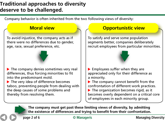 essay diversity toolkit sonnenschein Developed as part of the diversity in disability initiative of ageing, disability and home care (nsw department of family and community services), this toolkit. essay diversity toolkit sonnenschein Developed as part of the diversity in disability initiative of ageing, disability and home care (nsw department of family and community services), this toolkit.