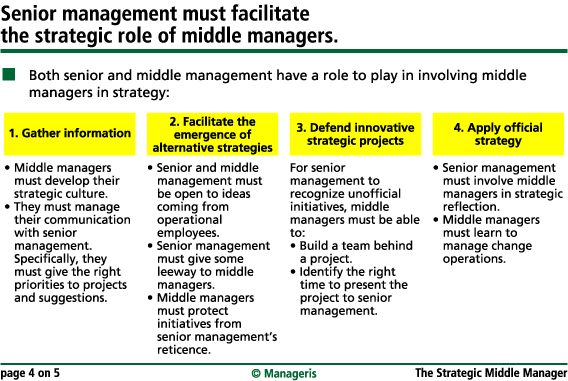 Roles And Responsibilities Of Middle Management