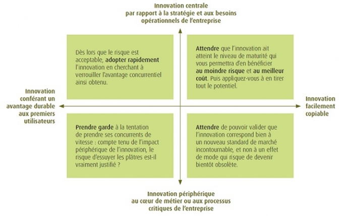 Quand faut-il adopter une innovation qui voit le jour sur son marché ?