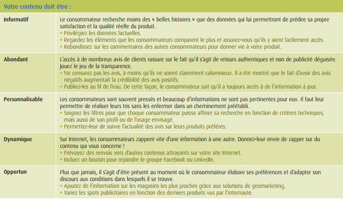 Apporter de l'information à ses clients sur Internet