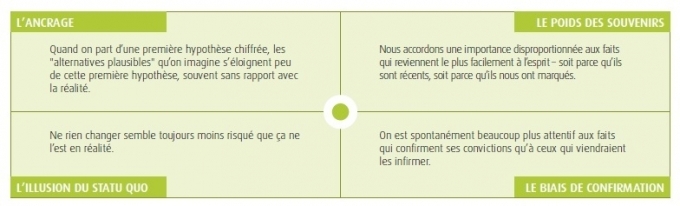 Méfiez-vous de vos convictions !