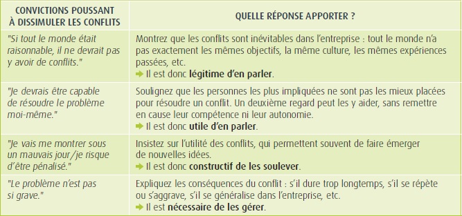 Comment soulever les conflits latents ?