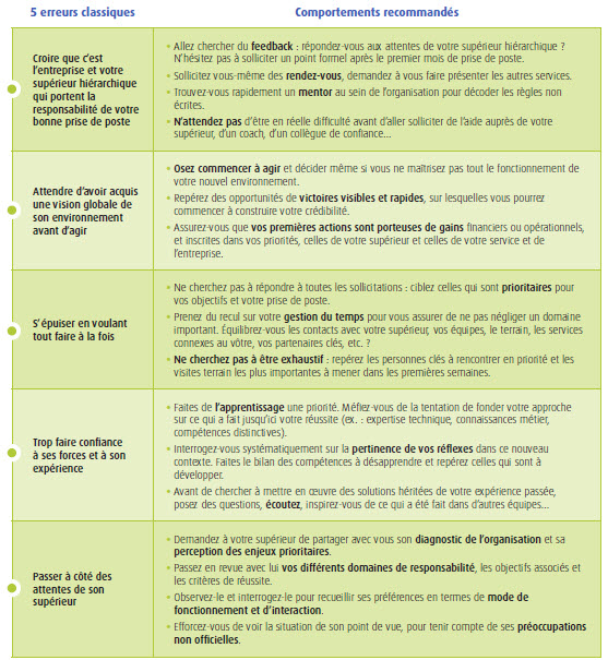 Cinq erreurs classiques de la prise de poste