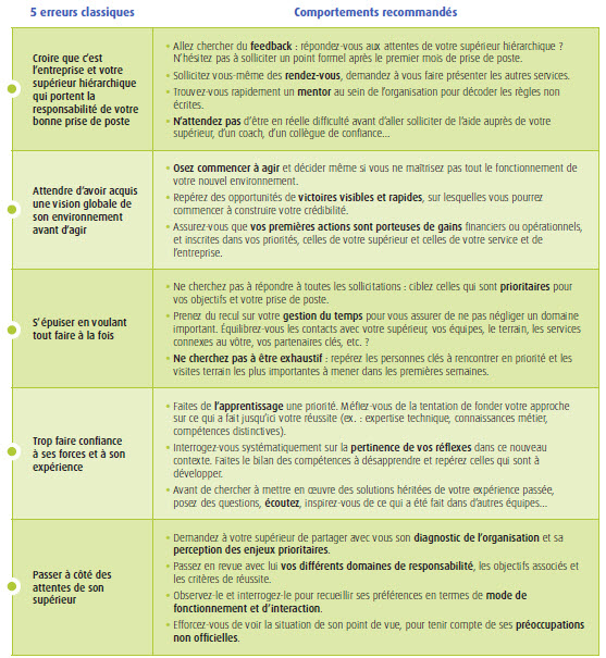 Cinq erreurs classiques de la prise de poste