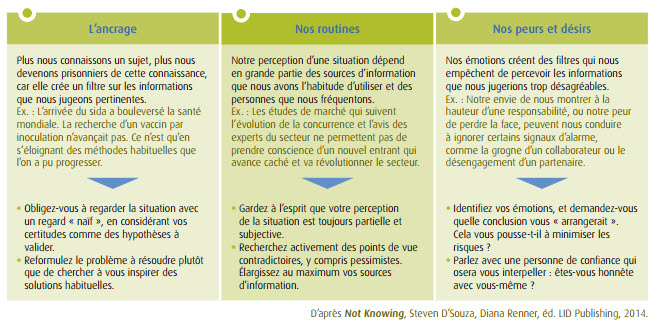 Sortir de l’illusion du contrôle
