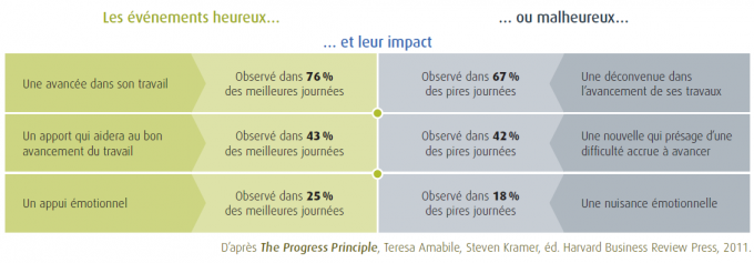 Le secret d'une journée de travail réussie