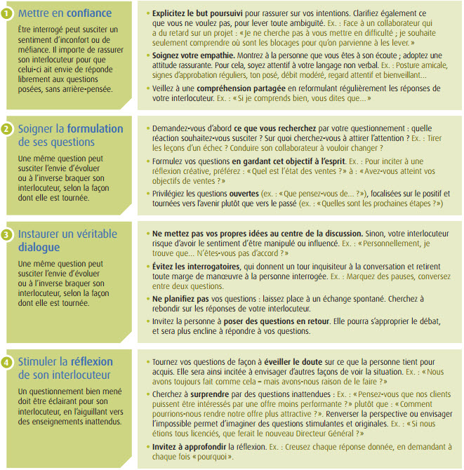Questionner sans placer son interlocuteur sur la défensive