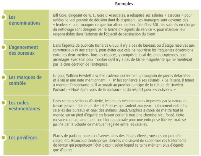 Quelques symboles importants pour favoriser la responsabilisation