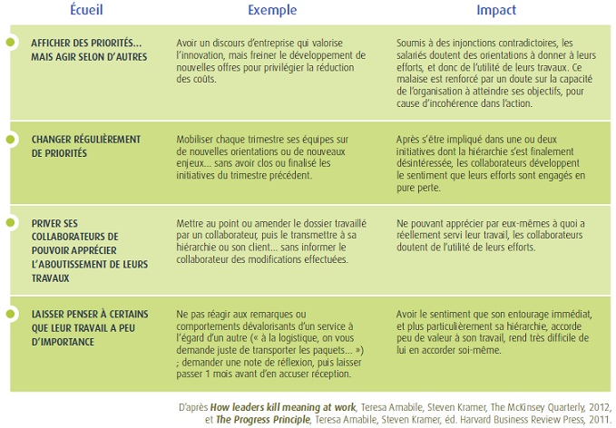 Comment démotiver ses collaborateurs en 4 bévues simples