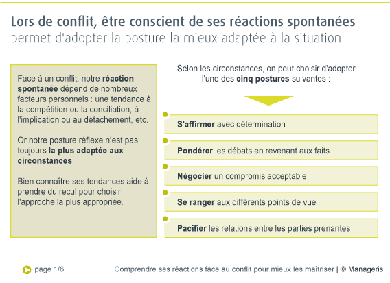 Accepter le conflit pour mieux le gérer - Synthèse Manageris