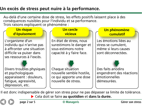 Gérer son stress - Synthèse Manageris
