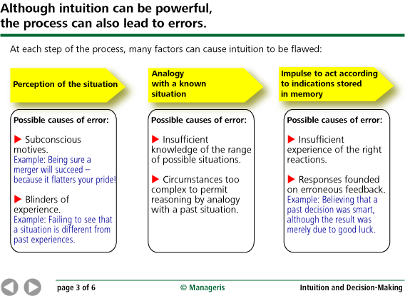 Intuition and decision making - Manageris synopses