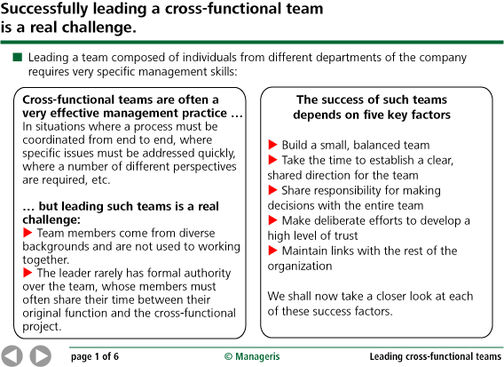 function of management