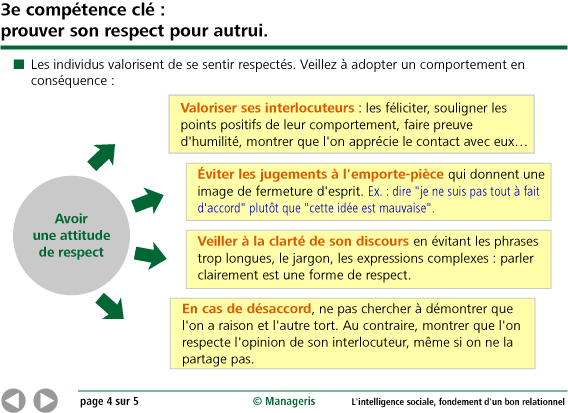 L Intelligence Sociale Fondement D Un Bon Relationnel Synthese Manageris