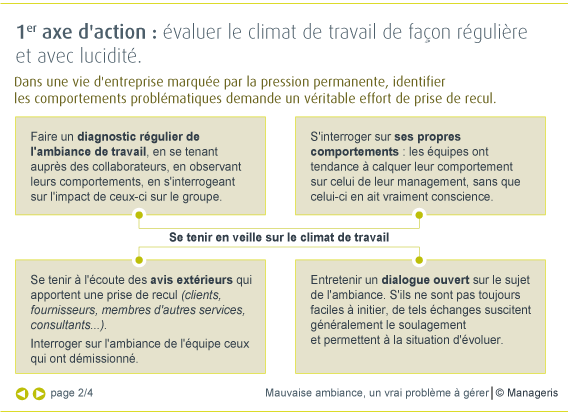 Mauvaise ambiance, un vrai problème à gérer - Synthèse Manageris