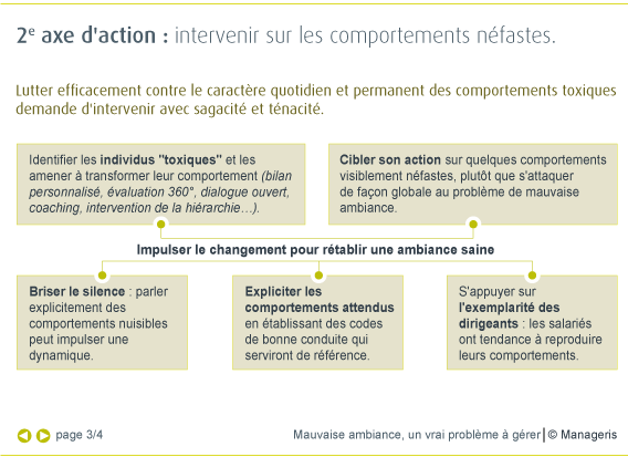 Mauvaise ambiance, un vrai problème à gérer - Synthèse Manageris
