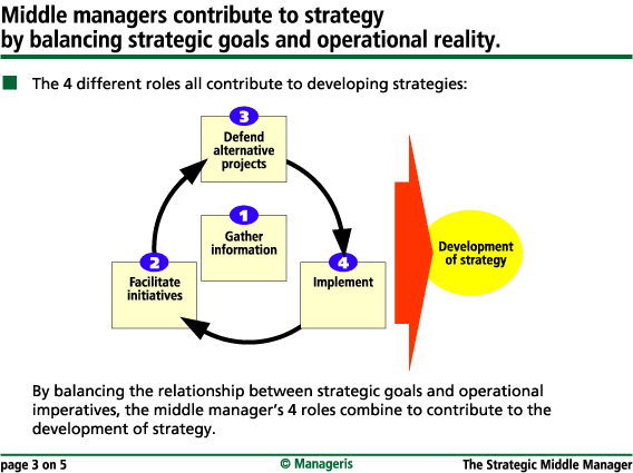 the-strategic-role-of-middle-management-manageris-synopses